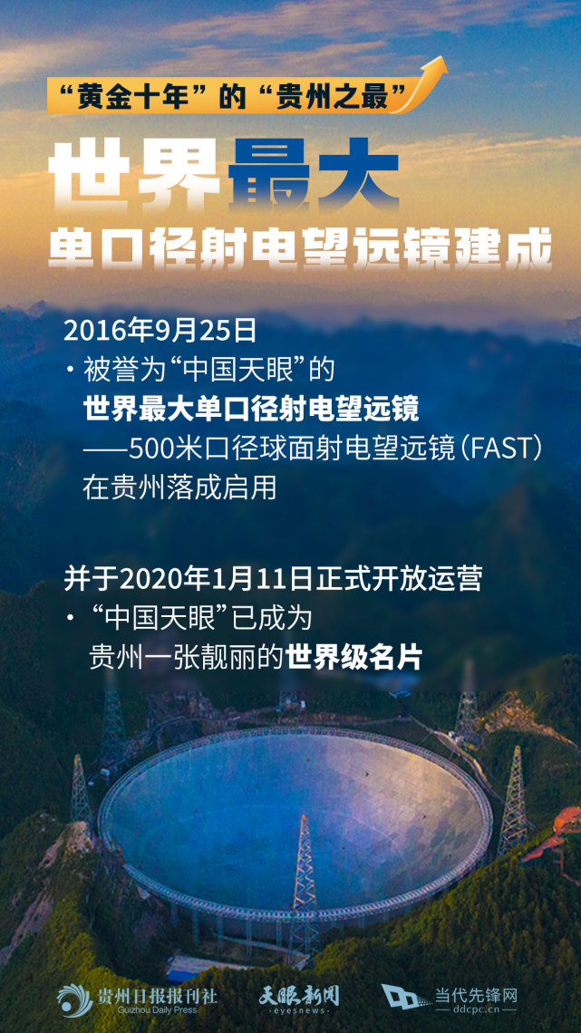 聚焦省委全会"黄金十年"的"贵州之最"