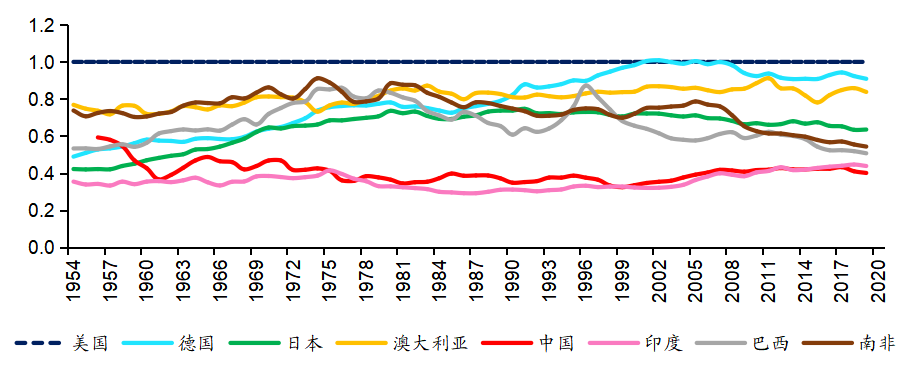 国内房产政策能否对国际市场产生什么影响