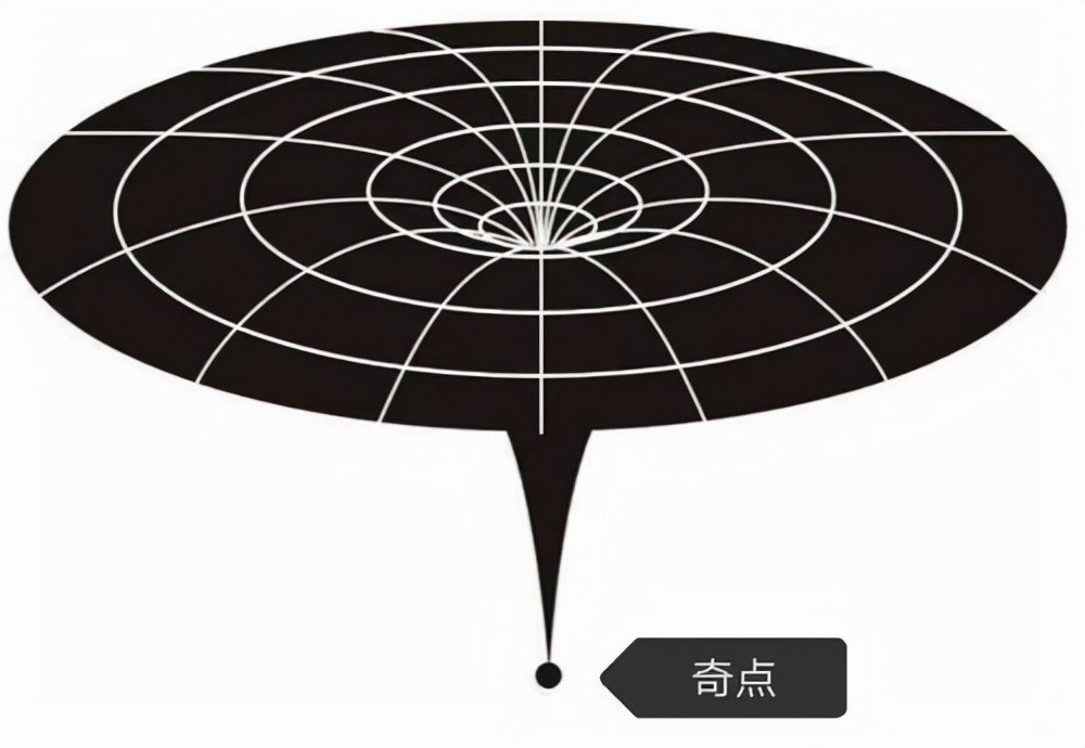 奇点无限小,我们无法识别的无限小.