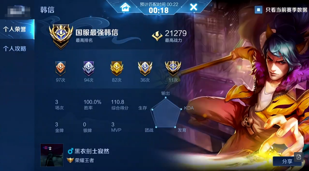 寂然猴子战力1w2李白战力1w6见到韩信战力粉丝全网没人能超越小胖也不