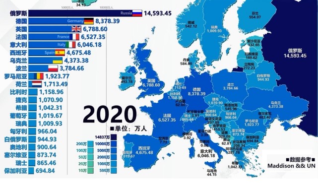 2050年,欧洲人口会减少多少?俄罗斯很无奈,德国未雨绸缪