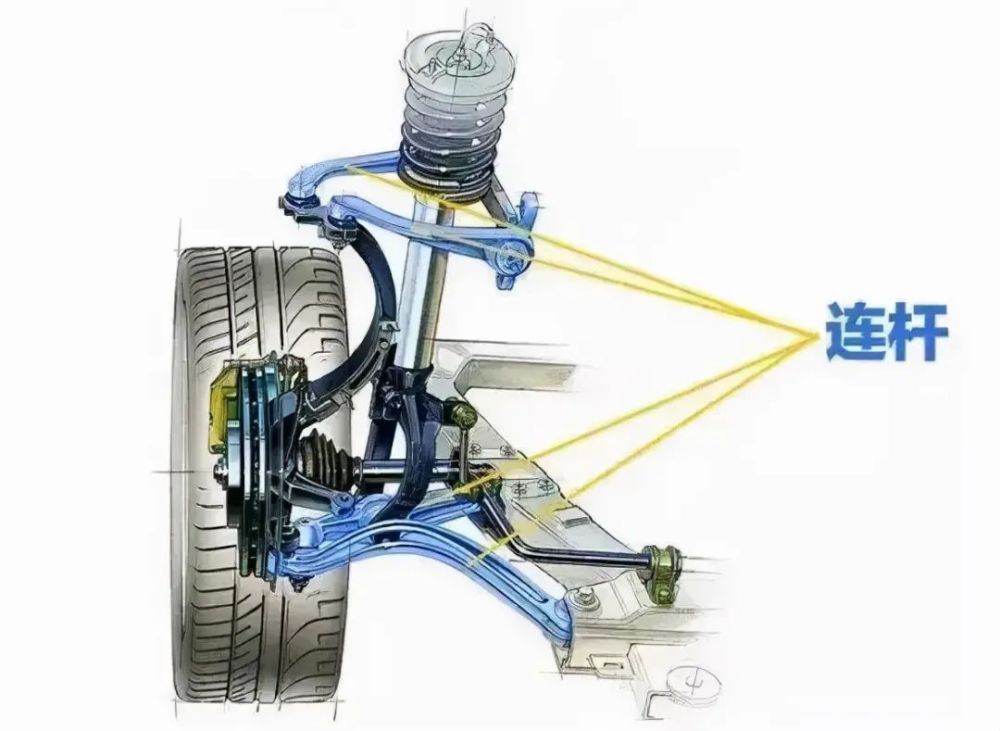 真·双叉臂悬挂结构:如上图所示,这就是最标准,最纯粹的双叉臂悬挂