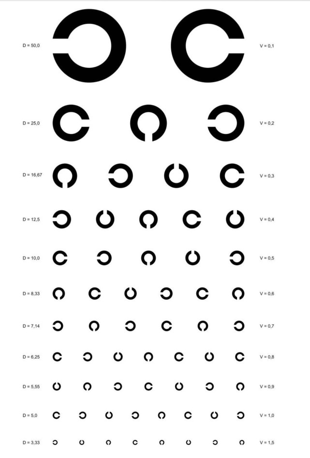 e字视力表的开口方向只有4个,但环形c字表的开口方向有8个,所以用环形