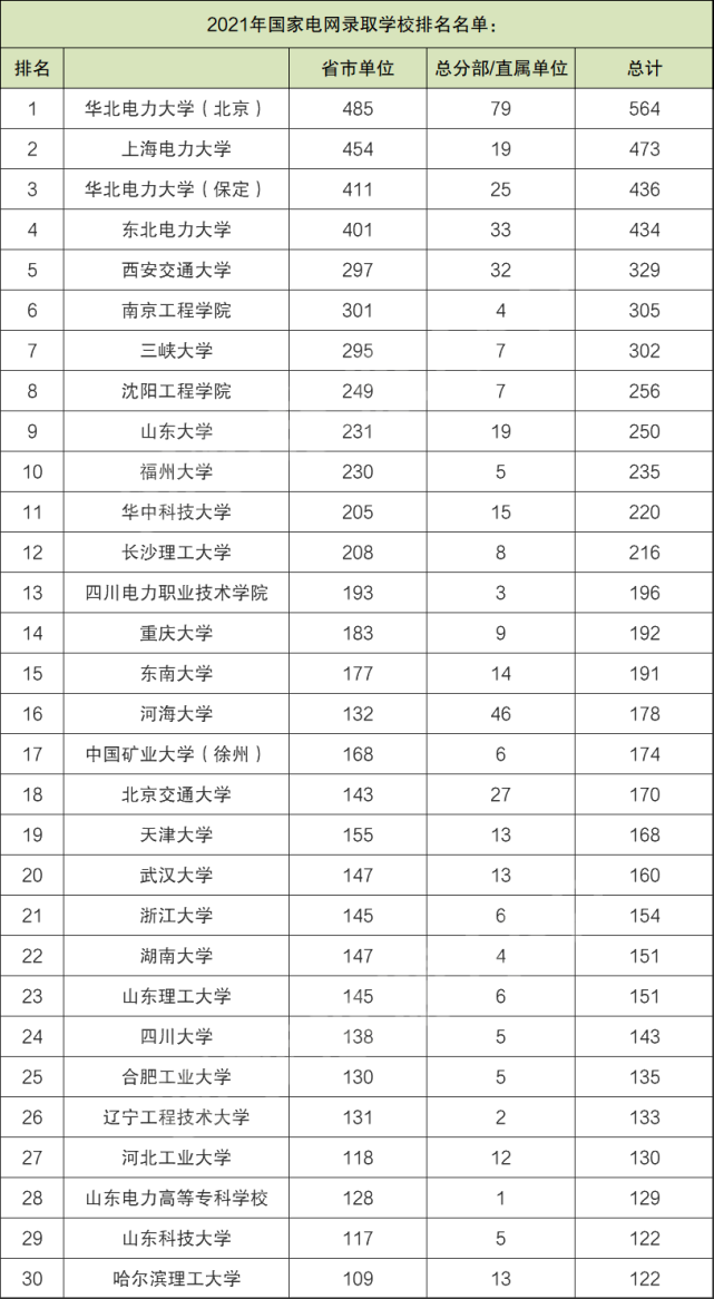 東北電力大學就業信息_東北電力就業怎么樣_東北電力大學就業信息網