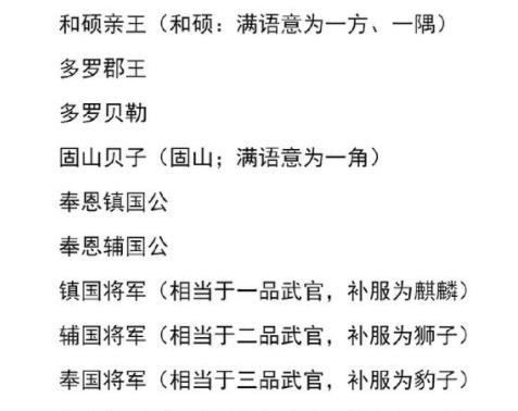 如果有幸生在清朝皇室,看看你是"亲王"还是"贝勒"马上揭秘