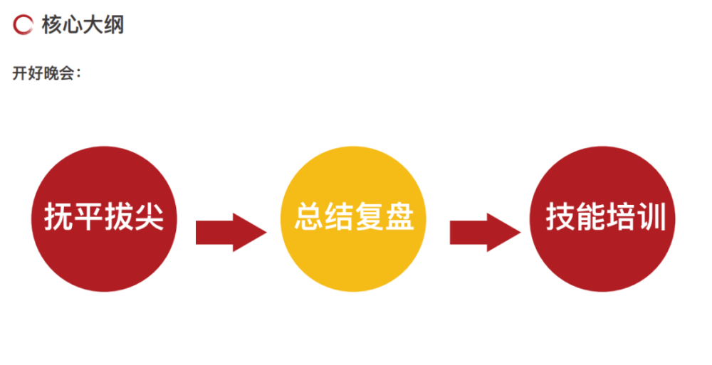 管理实战手册拿结果的24个招式