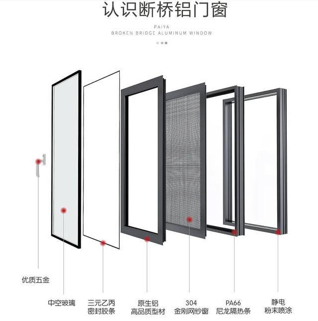 封窗户的断桥铝门窗需要注意什么？(图6)