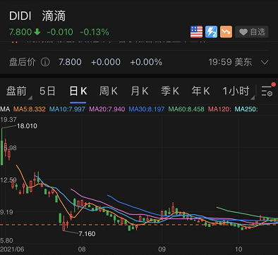 上市5個月股價已