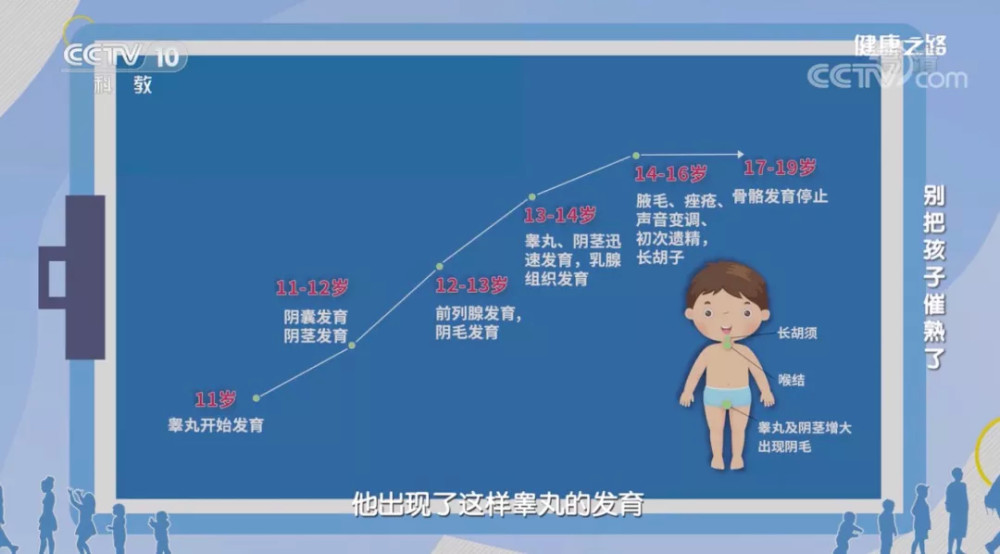 这4种食物容易性早熟父母千万别大意6个真相一次说清楚