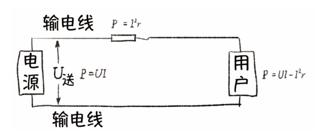 交流電|發電機|法拉第|尼古拉·特斯拉|托馬斯·愛迪生