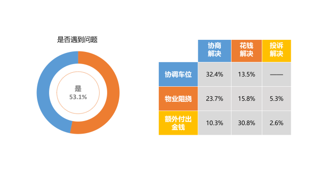 深圳外贸英语培训班德国保护费难2000元落地安装病例