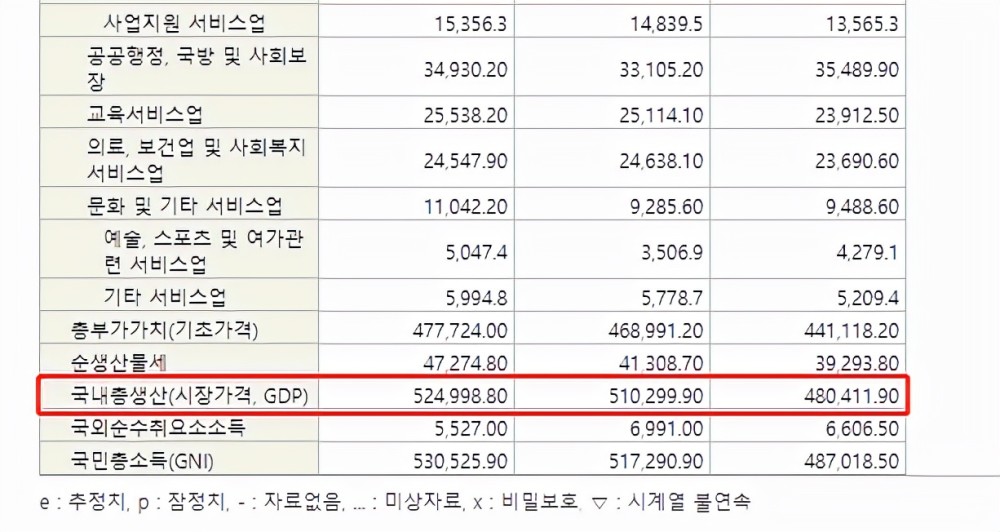 韩国人均gdp排名省份_我国广东省GDP,已超过韩国!这只是新的起点,未来还有新的征途