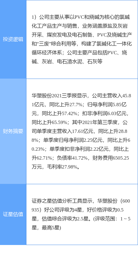 12月3日华塑股份涨停分析：PVC，烧碱概念热股_腾讯新闻