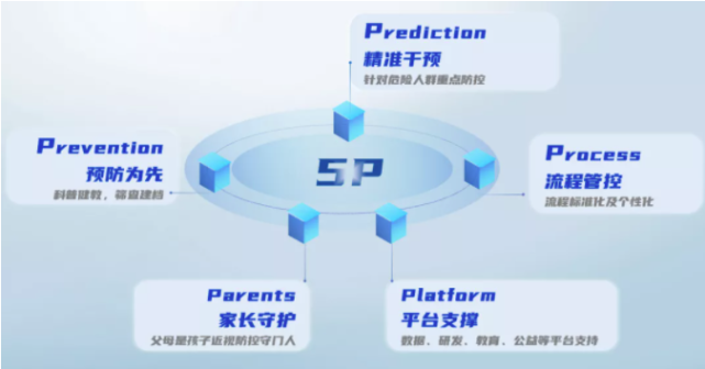 爱尔眼科重磅发布青少年近视防控门诊(图3)