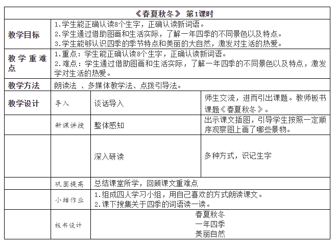 小學語文春夏秋冬教案範例思鴻網校教資面試乾貨