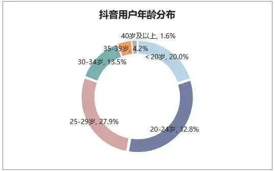 2021年醫生如何從零運營一個抖音賬號