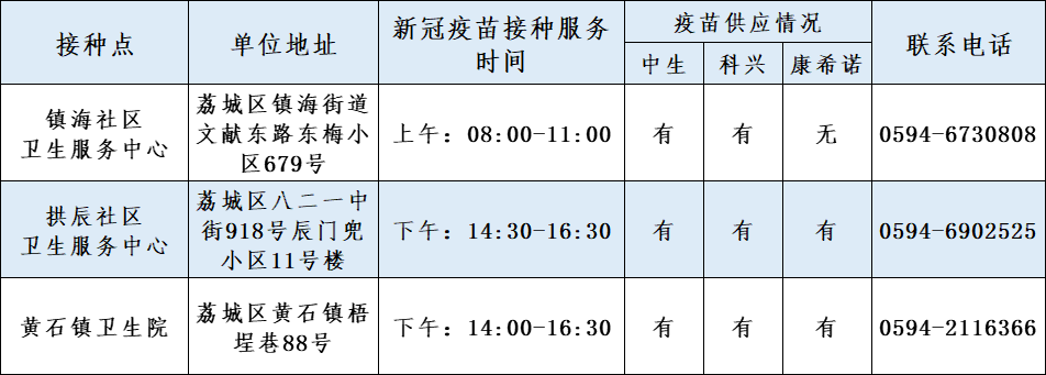 【我為群眾辦實事】荔城區2021年12月4日新冠疫苗接種提醒