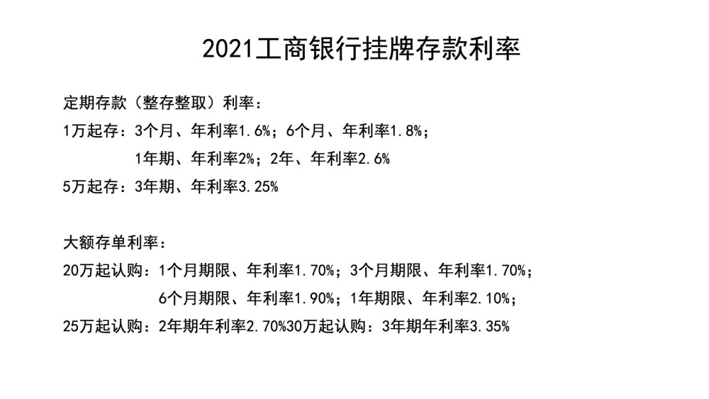 60%,3年期和5年期年利率均是3.25%大額存單:20萬起認購,1年期年利率2.