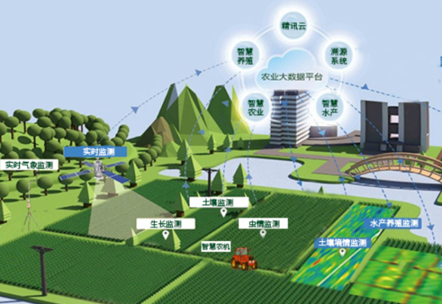 中国数字经济规模全球第二农业数字革命正在到来