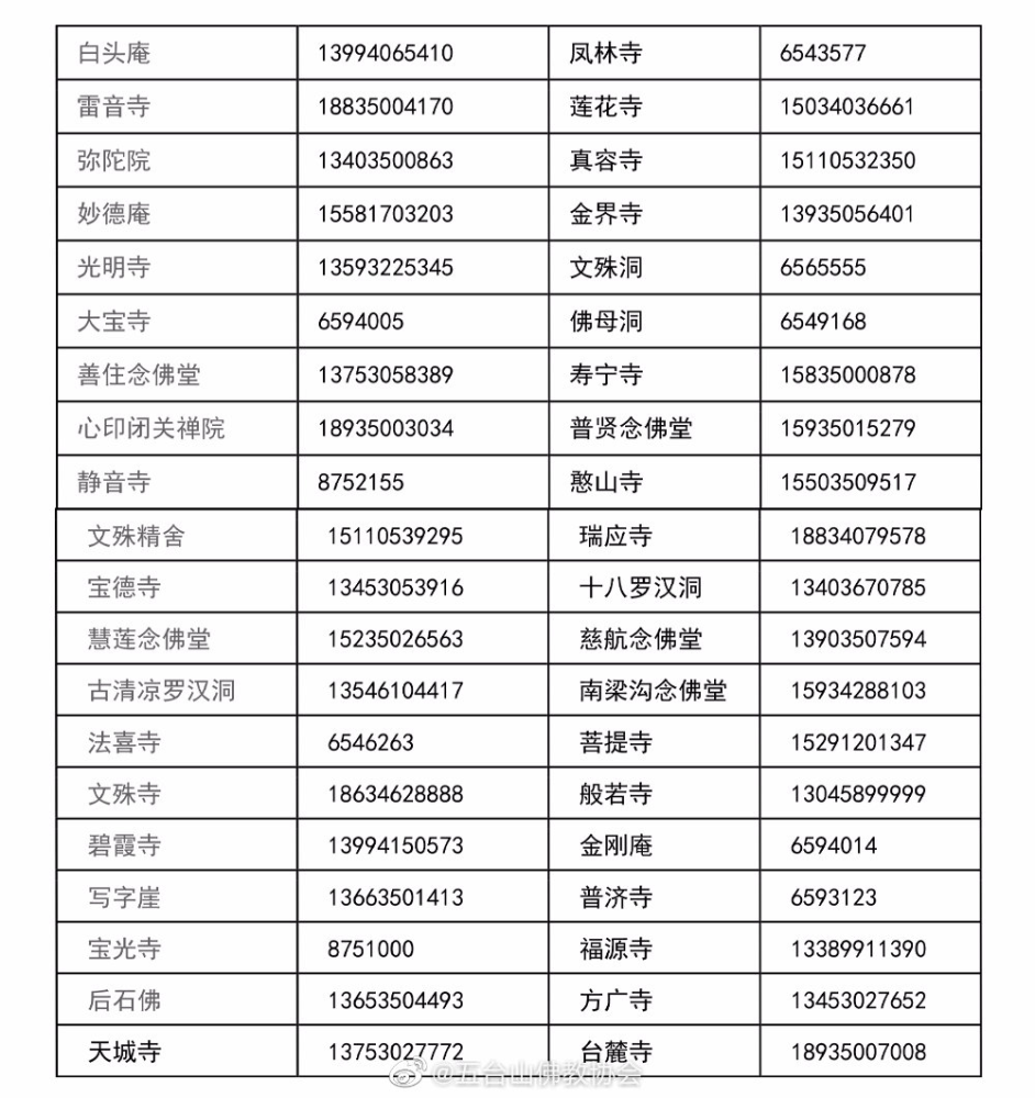 供灯祈福可与五台山有关寺院联系(本文末特附五台山各寺院电话一览表)