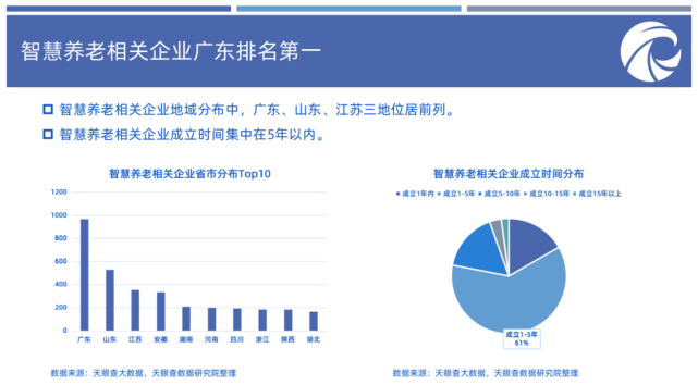 從健康手環等可穿戴監護設備到健康管理app,雲服務平臺,從老人防丟器