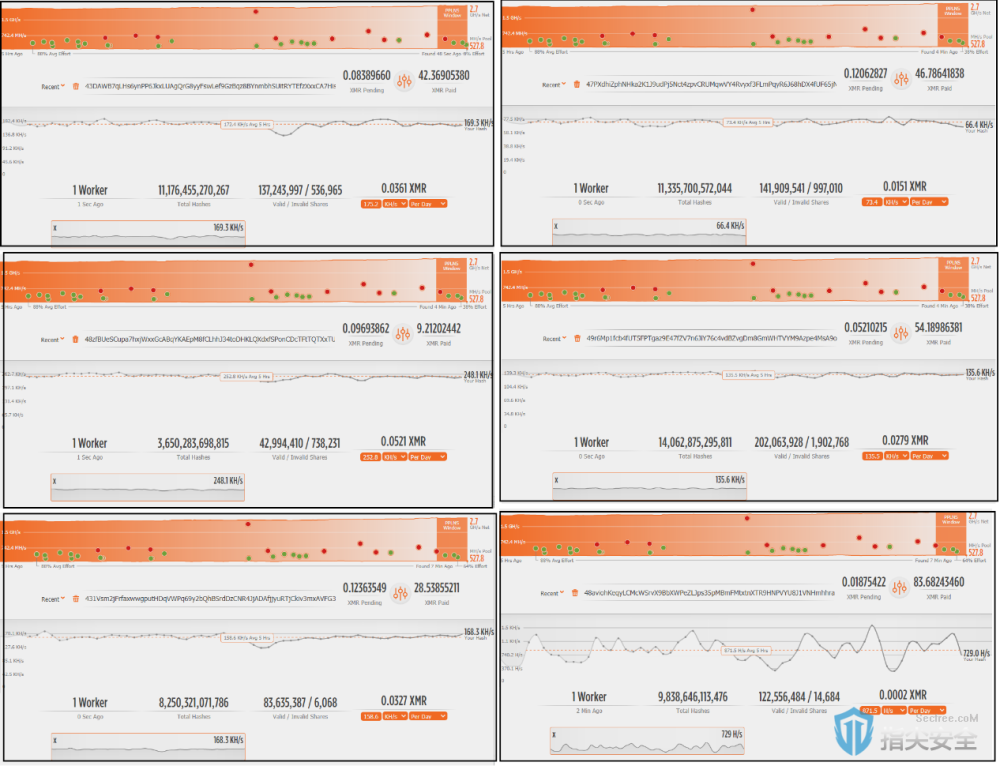 miner部分钱包挖矿数据从上图中可以看出这部分钱包地址依然拥有算力