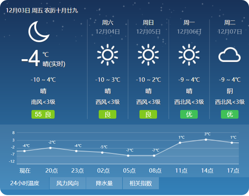 34日天氣預報有大風未來三天內蒙古大部風力強勁