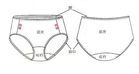 不要怪内裤老往屁沟跑,你自己屁股也有问题!