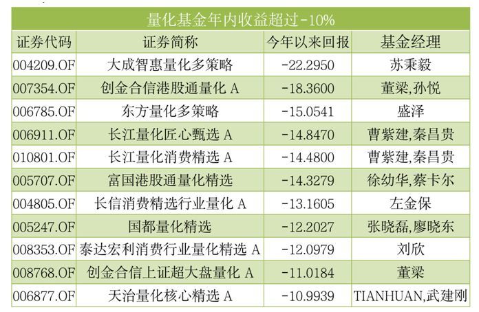 2021年營收194億！陳睿：B站今年員工增速會“非常有限”廣西南寧市武鳴區公墓