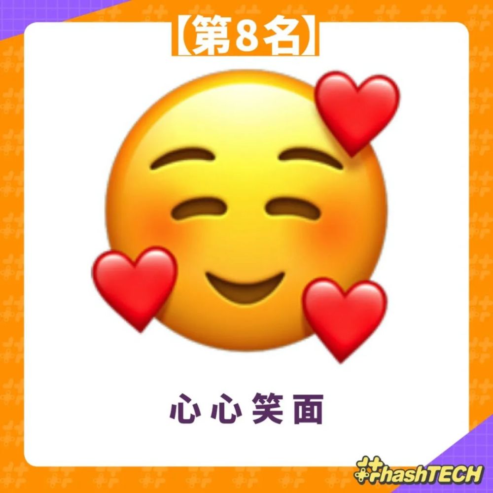 2021最受歡迎表情符號emoji排行榜