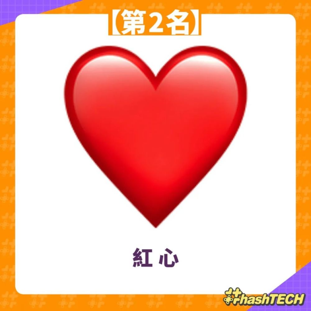 2021最受欢迎表情符号emoji排行榜