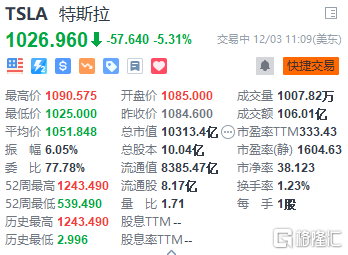 国家移民管理局华侨护照查询7％消息科技股重磅刚刚跌幅