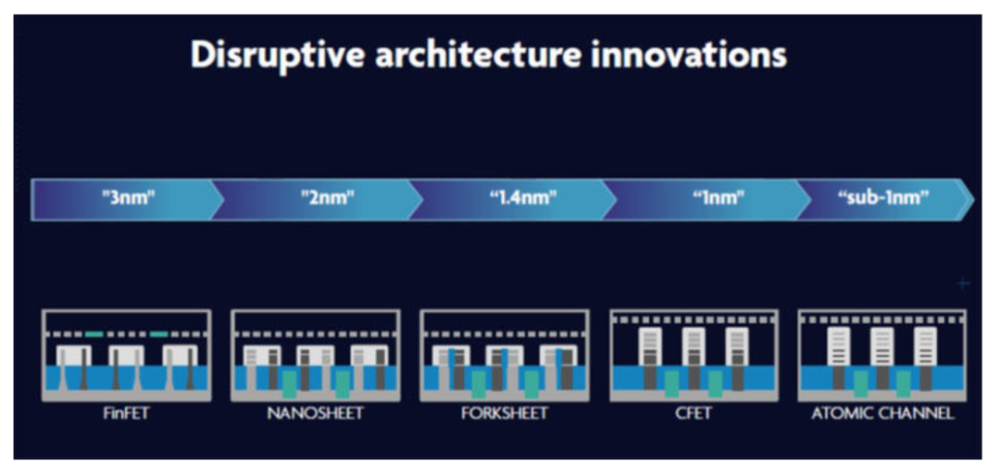 imec公布1nm以下工艺路线图摩尔定律永无止境