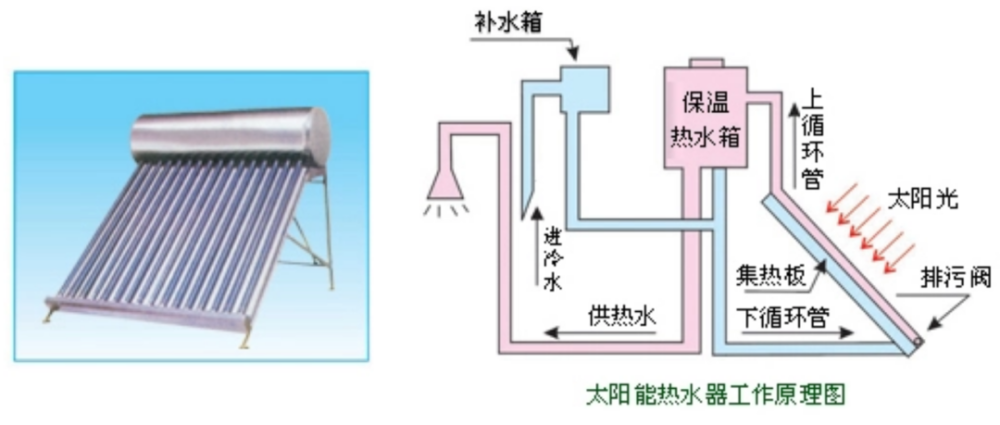 太阳能热水器曾经红极一时,如今却已淡出人们视线,原因何在?