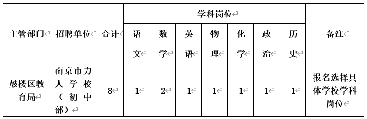 招聘南京_招聘快讯|龙湖集团南京公司营销Q计划校招生招聘简章(2)