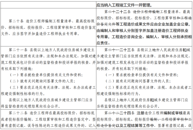 重磅剛剛住建部發布建築工程施工發包與承包計價管理辦法修訂徵求意見