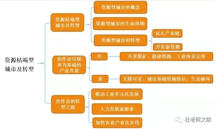 资源枯竭型城市(资源枯竭型城市的转型发展)