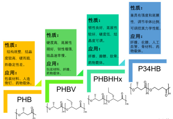 又一项目动工 规划产能近40万吨 Pha将成生物塑料界黑马 哪些大厂在布局 腾讯新闻