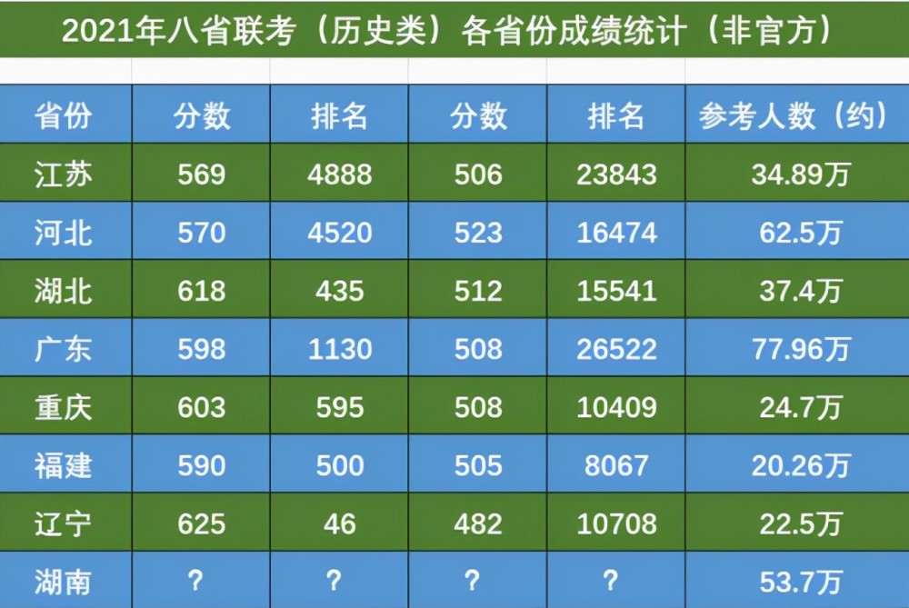 中国理工类大学“排行榜”