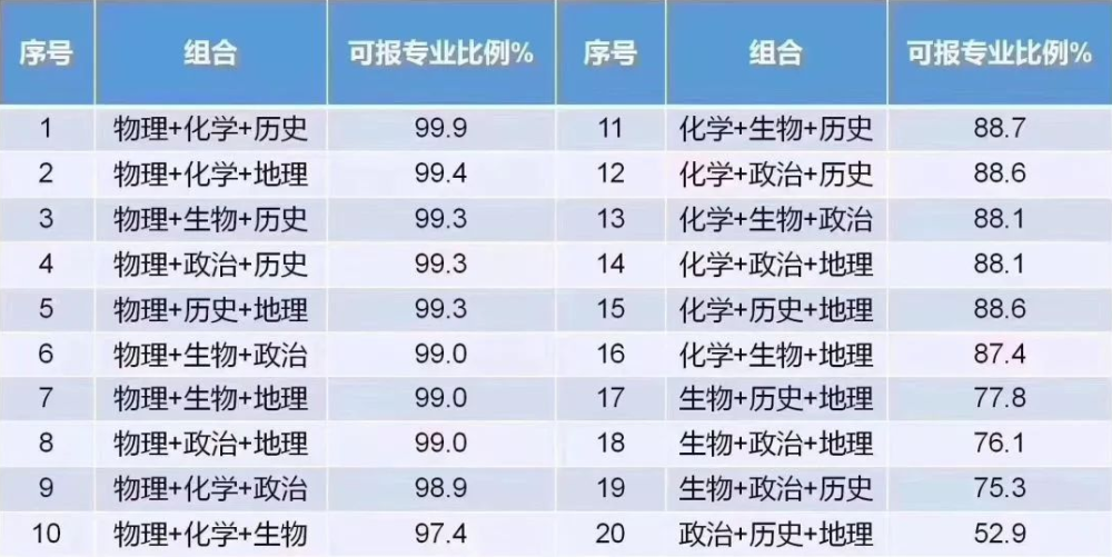 中国理工类大学“排行榜”