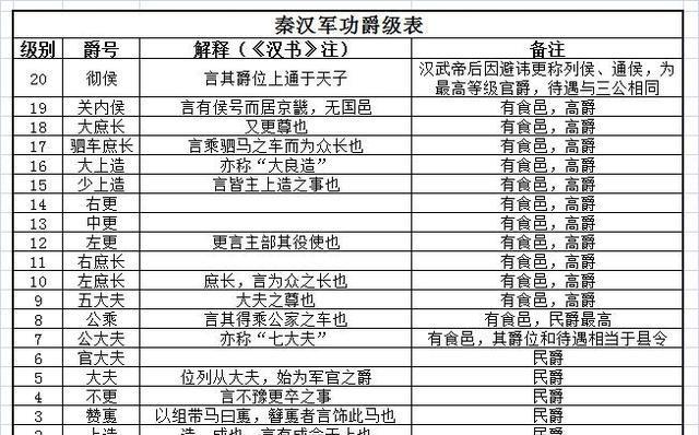 汉朝皇帝为何热衷于卖官鬻爵