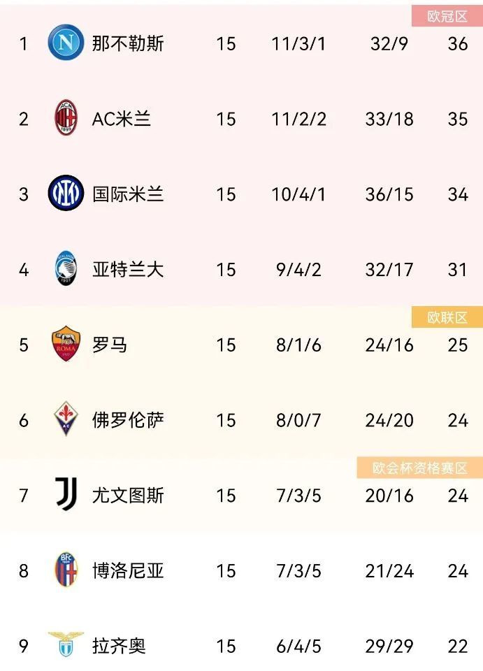 意甲 风中狼：意甲十六轮前瞻