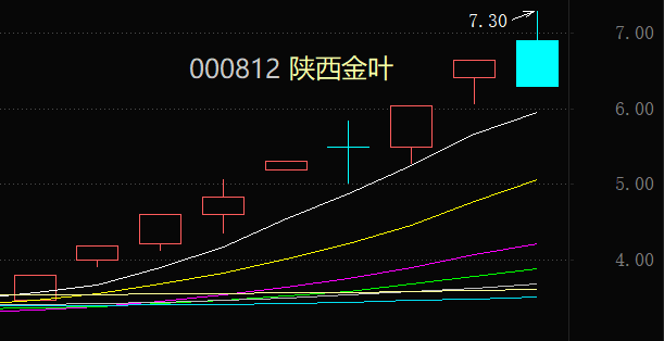 6个涨停板后股价终于"熄火"西北烟标之王"此轮股价因何而涨?