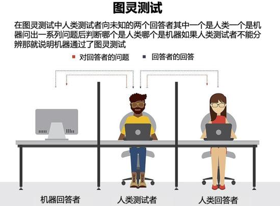 弱人工智能 强人工智能_你弱它就强你强它就弱作文怎么写_弱攻强受