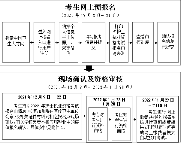 2022贵阳市卫健系统考试（贵阳市卫健委考试办电话） 2022贵阳市卫健体系
测验
（贵阳市卫健委测验
办电话）「贵阳市卫健委考试办电话」 行业资讯