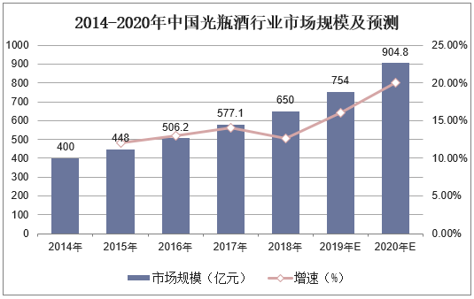 千亿光瓶酒市场再起"南北之战"!仅半年的"驴"喊话巨头牛栏山