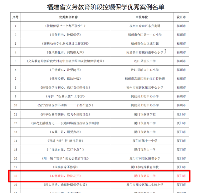 撰稿:吴国伟编辑:张春福审核:吴国伟