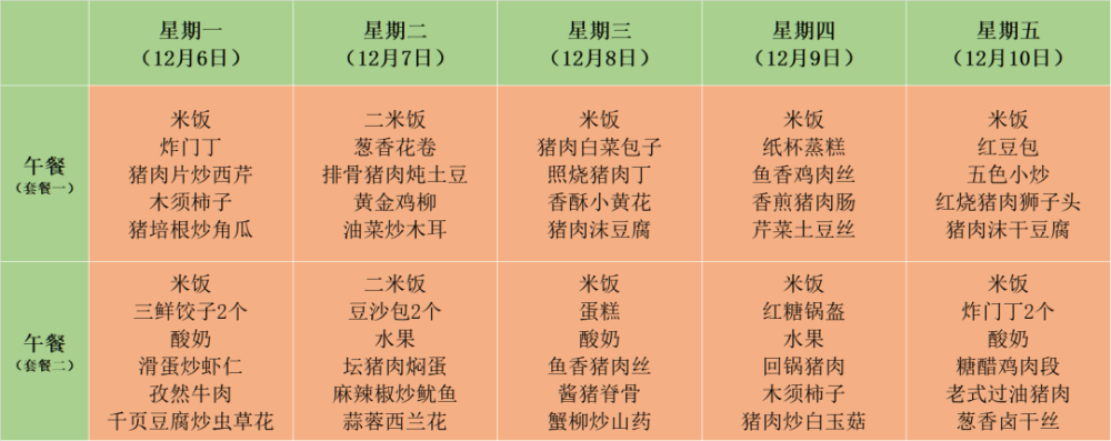 營口市直初高中學校營養食譜!_騰訊新聞