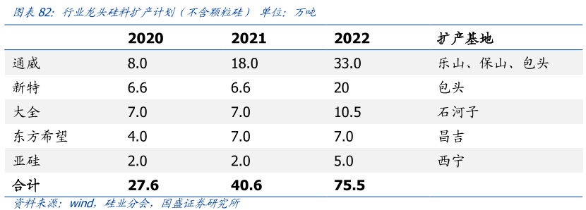 小米OV荣耀下一代旗舰有啥功能？已经被这颗骁龙8曝光了……四型机场的基本特征