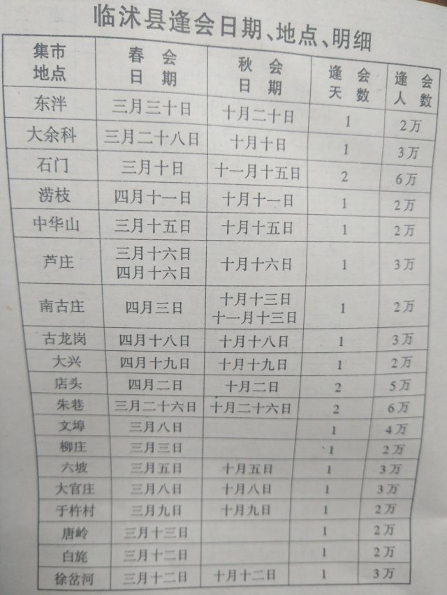 临沂市赶大集时间表及赶会时刻表